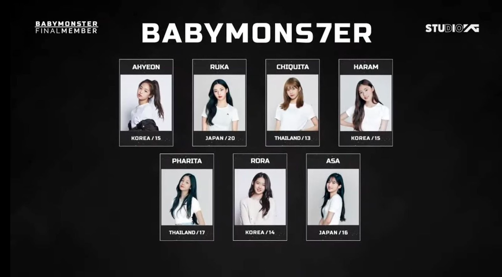 ‘Đàn em Blackpink’ – Baby Monster chính thức debut với đội hình 7 thành viên